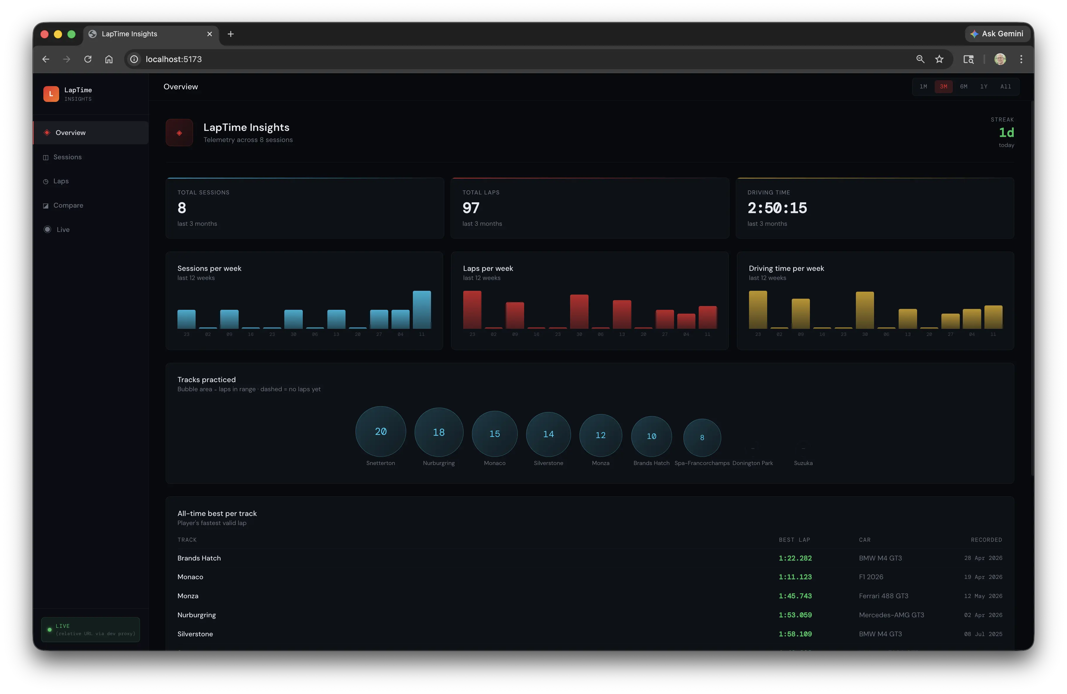 dashboard.webp