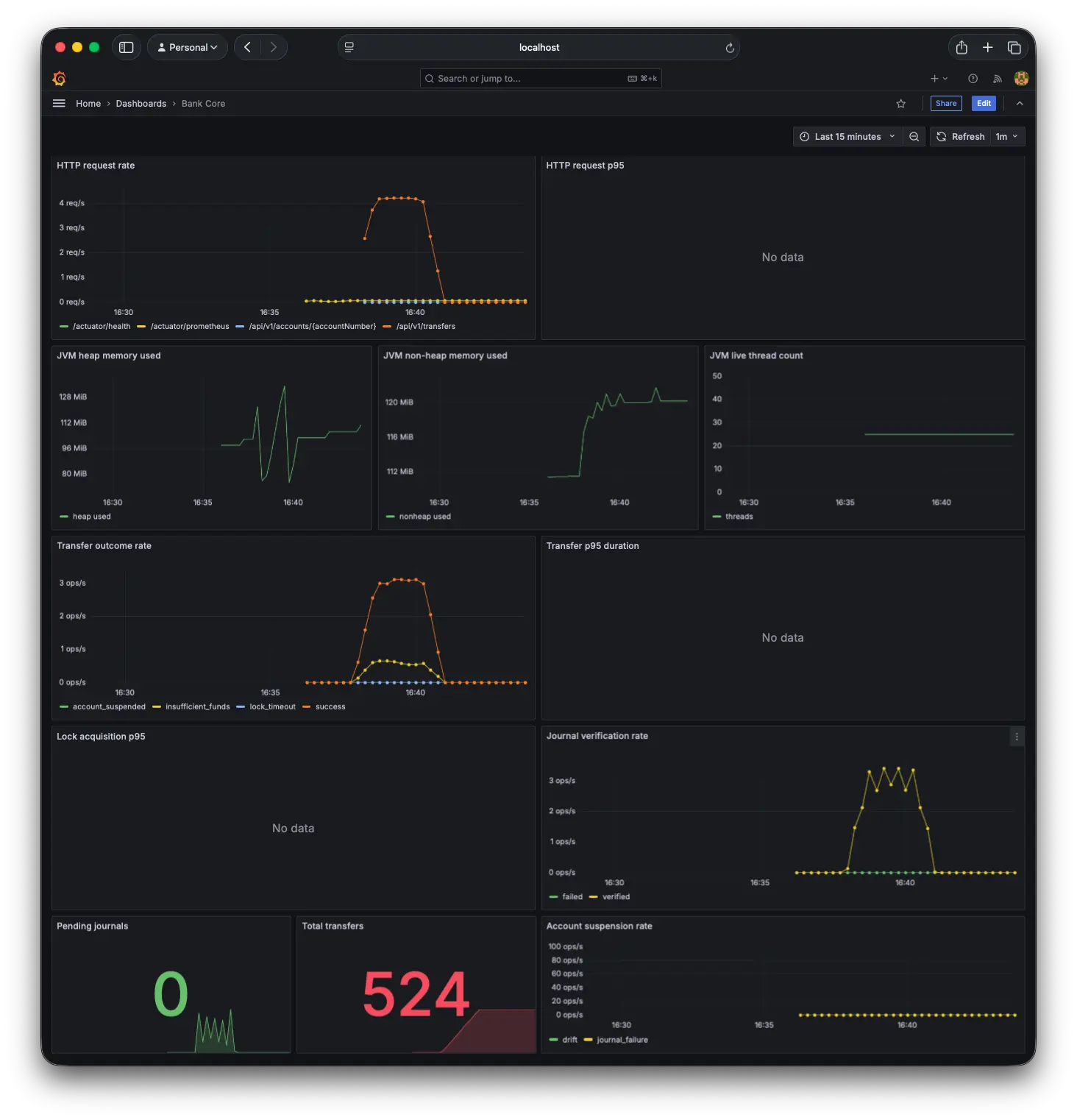 graphana-dashboard.png